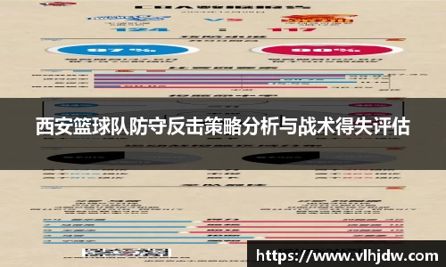 西安篮球队防守反击策略分析与战术得失评估